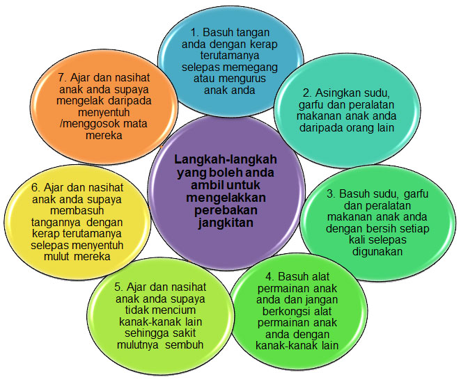 Anak Anda Sakit Mulut? - PORTAL MyHEALTH