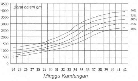 Iugr Vs Sga Growth Chart