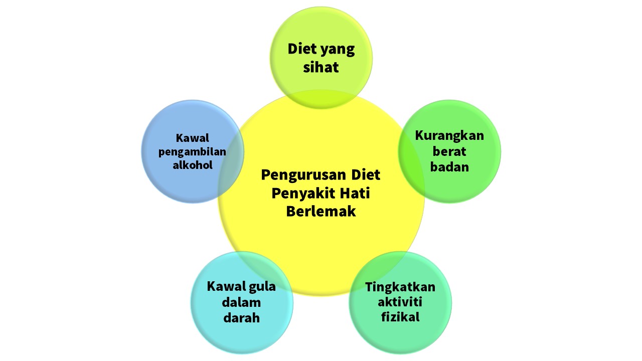 Cara Mencegah Penyakit Jantung Di Malaysia