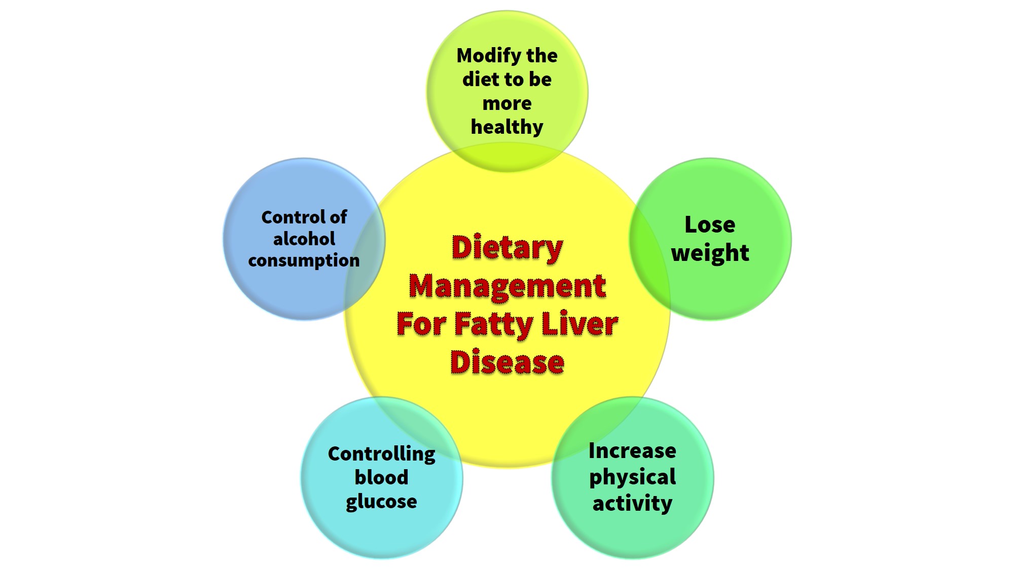 Liver Cyst - its symptoms, prevention and treatment - MyHealth