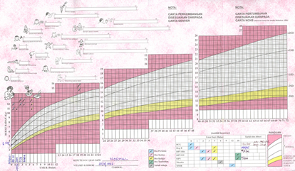 Baby Girl Growth Chart Malaysia