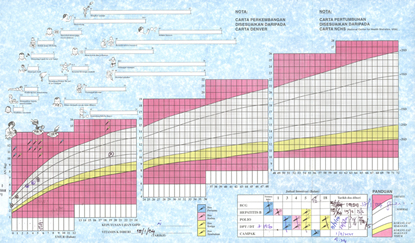 Baby Girl Growth Chart Malaysia