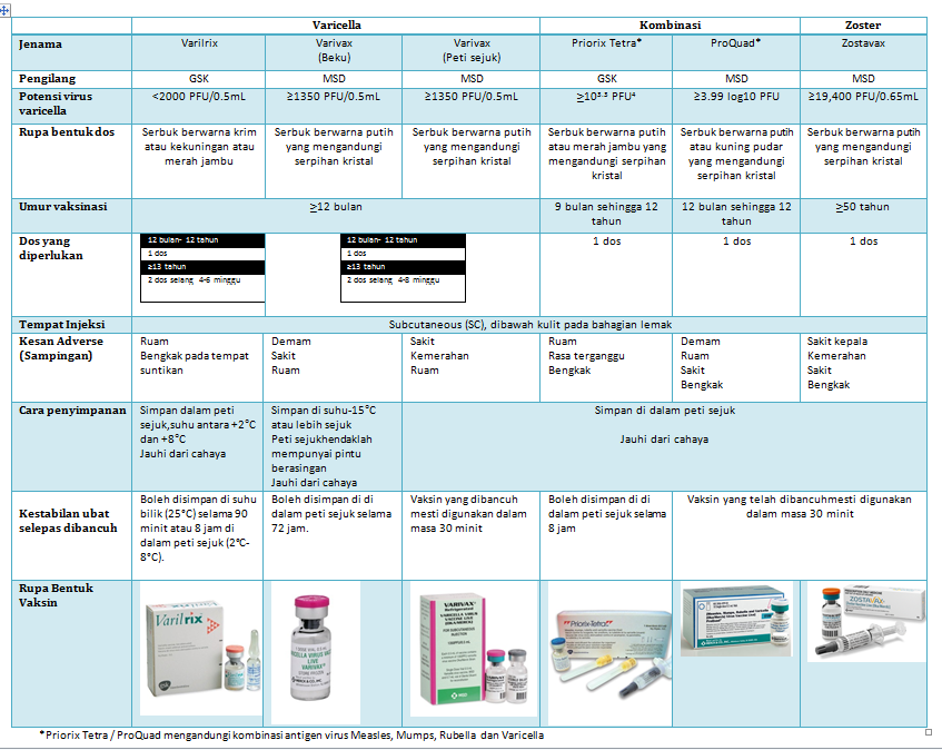 Penyakit Bawaan Virus Varicella-Zoster - PORTAL MyHEALTH