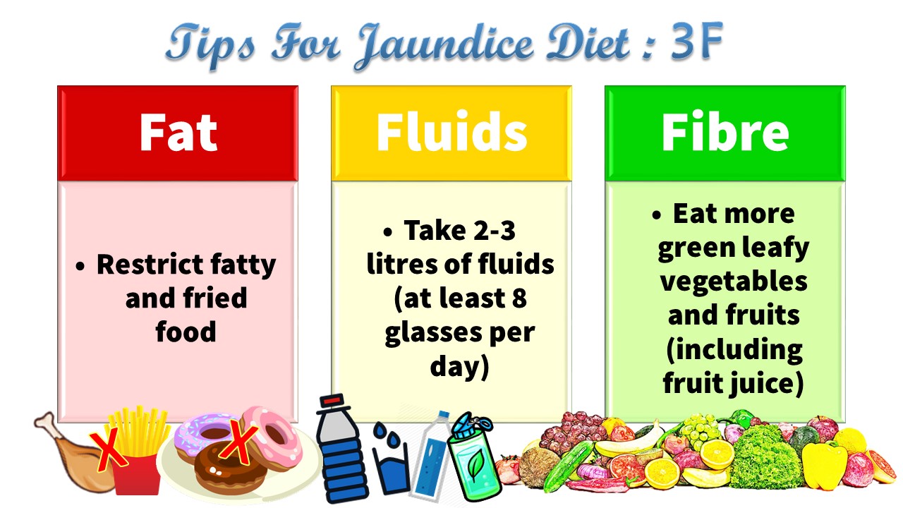 Jaundice Food Chart