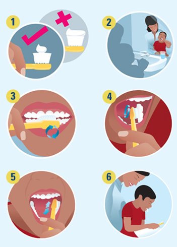 tips children brushing their teeth