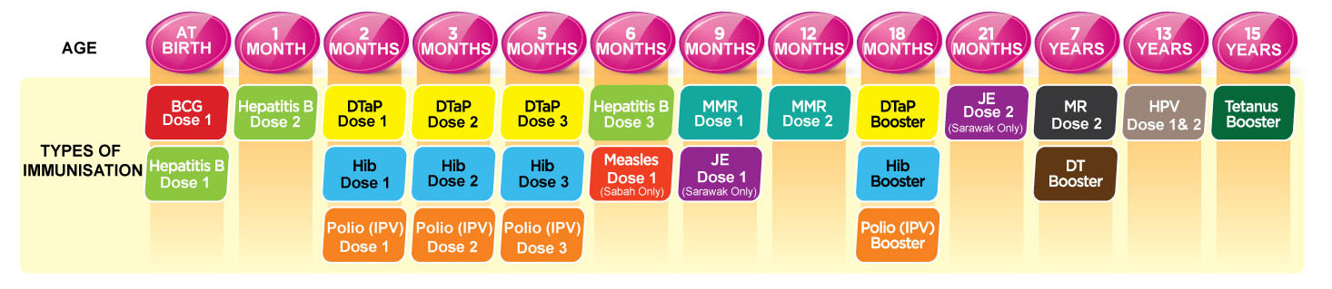 Vaccination malaysia