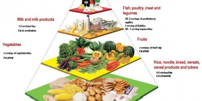 Malaysian Food Calories Chart