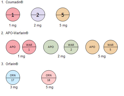 Warfarin Color Chart